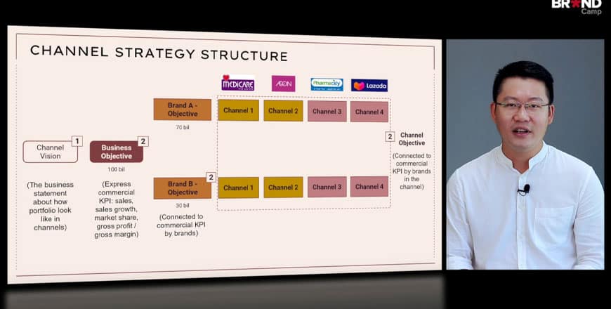 Channel-Strategy-Thiết-kế-Chiến-lược-Kênh-bán-lẻ-Nguyễn-Quang-Hiệp