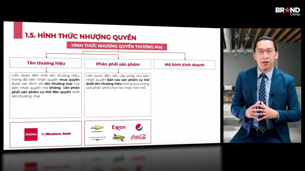 Franchise: Khởi nghiệp từ Kinh doanh Nhượng quyền