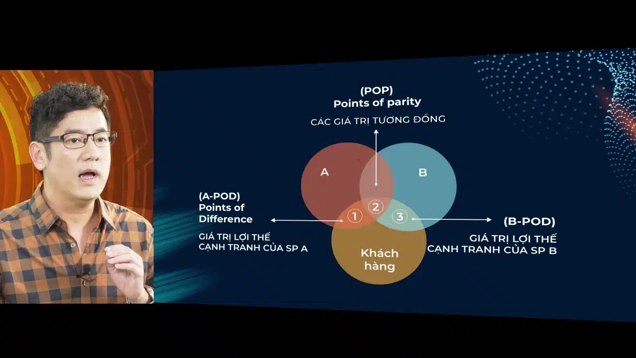 Product Marketing Strategy - Hoạch định Chiến lược Sản phẩm