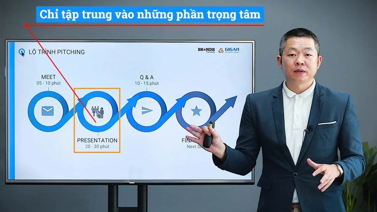 performance Marketing P1